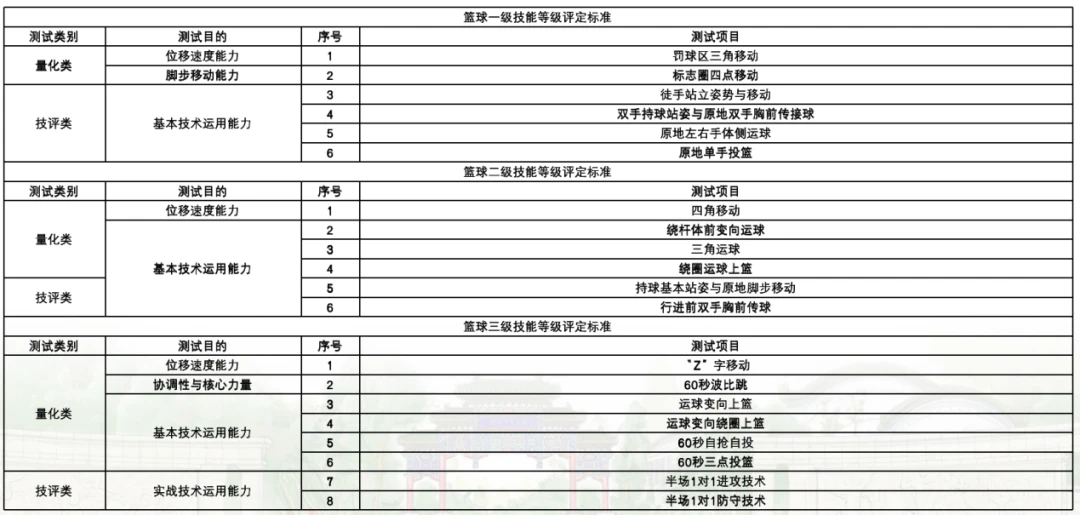 季末赛期间的视频分析与反馈机制_0